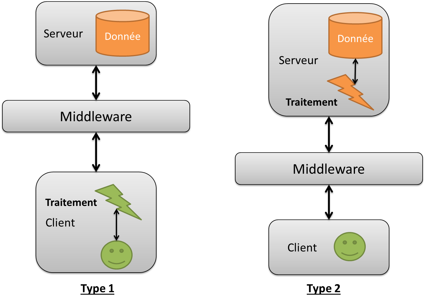 arch_2_tiers_2_types