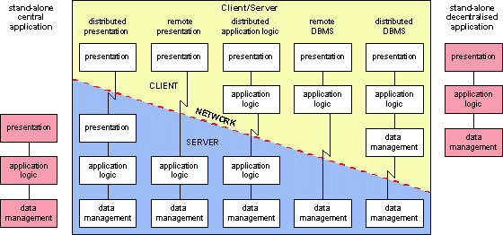 pld_gartner_classification