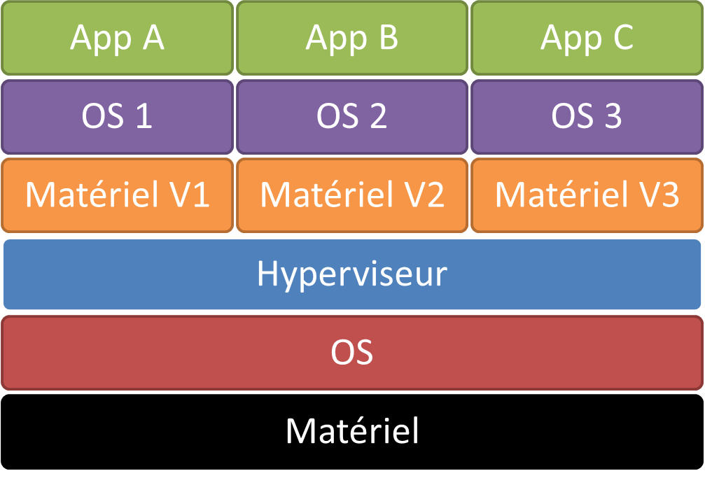 virtu_srv