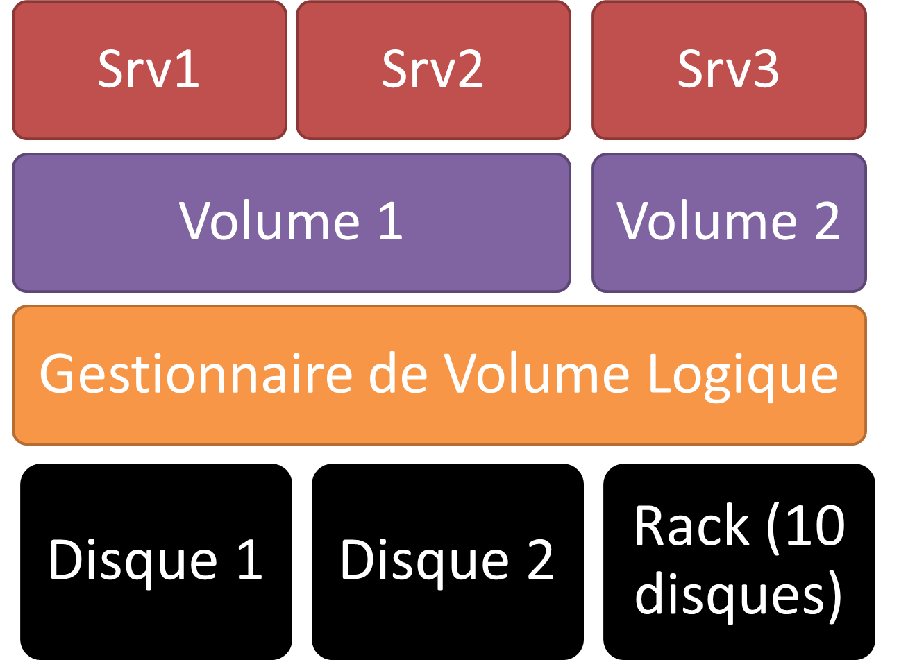 virtu_storage