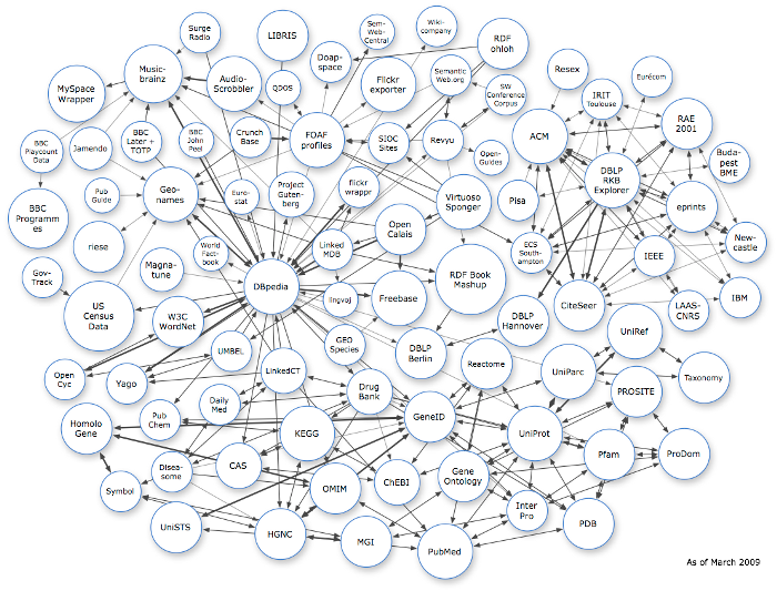 web_of_data