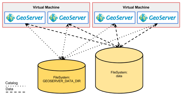 geoserver_FS_cluster