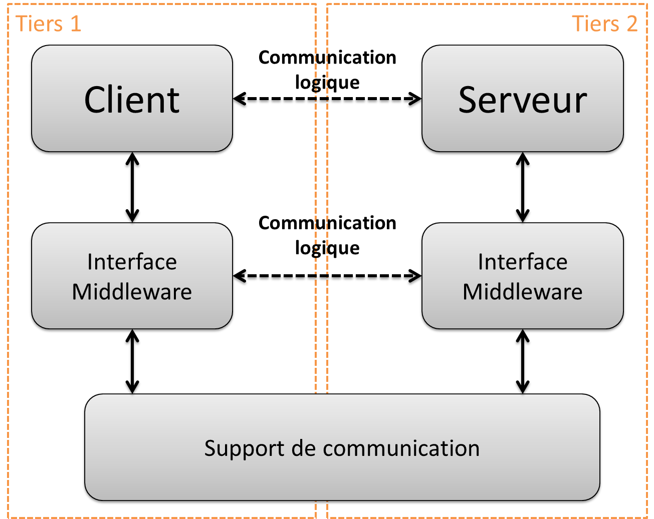 middleware