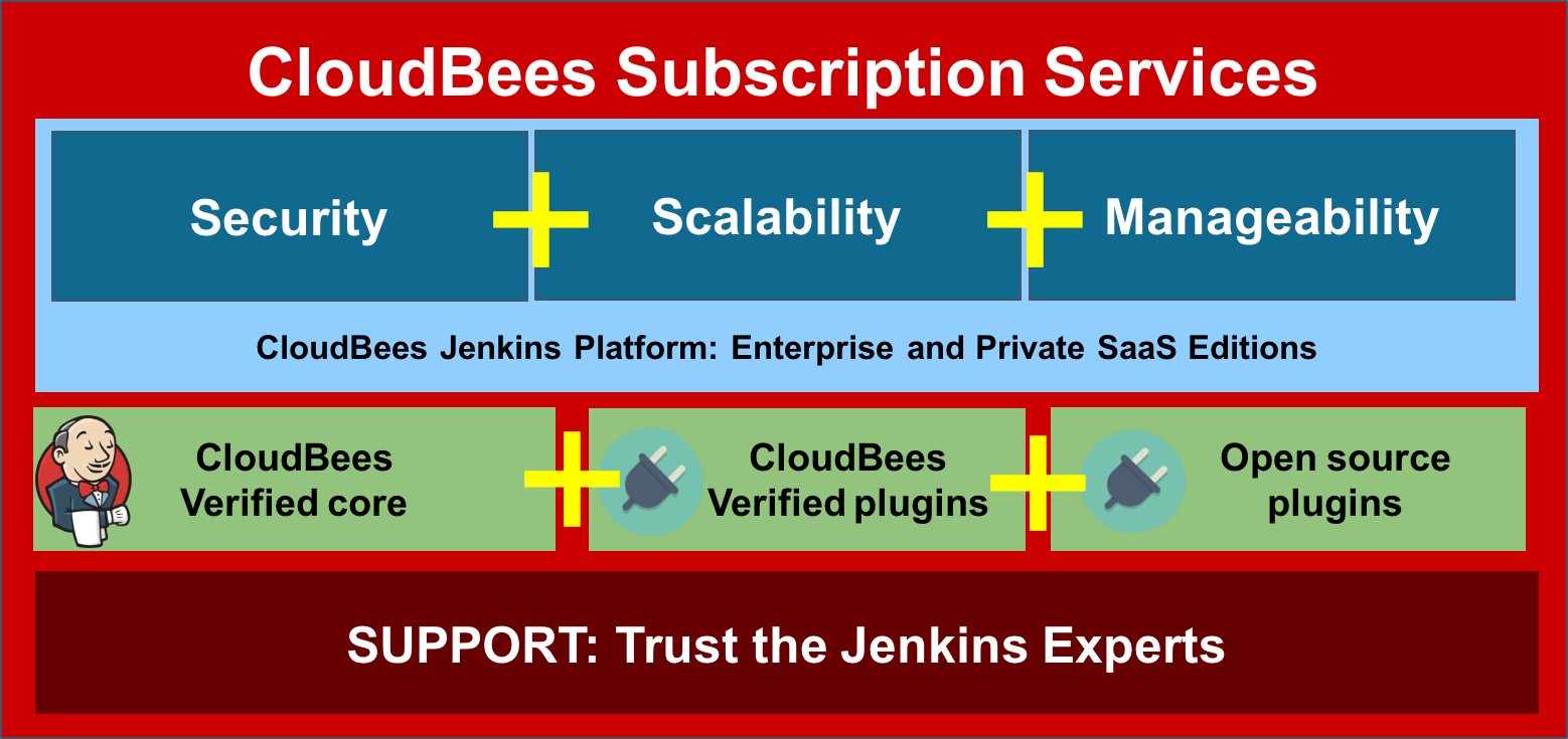 cloudbees cjp ee