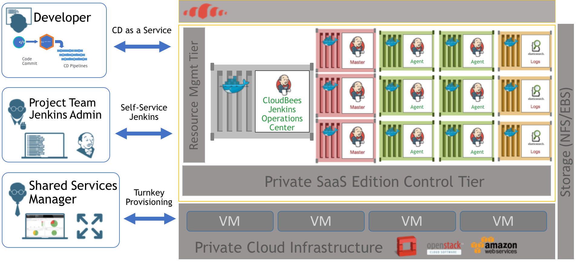 cloudbees cjp pse