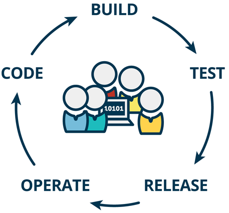 continuous deployment