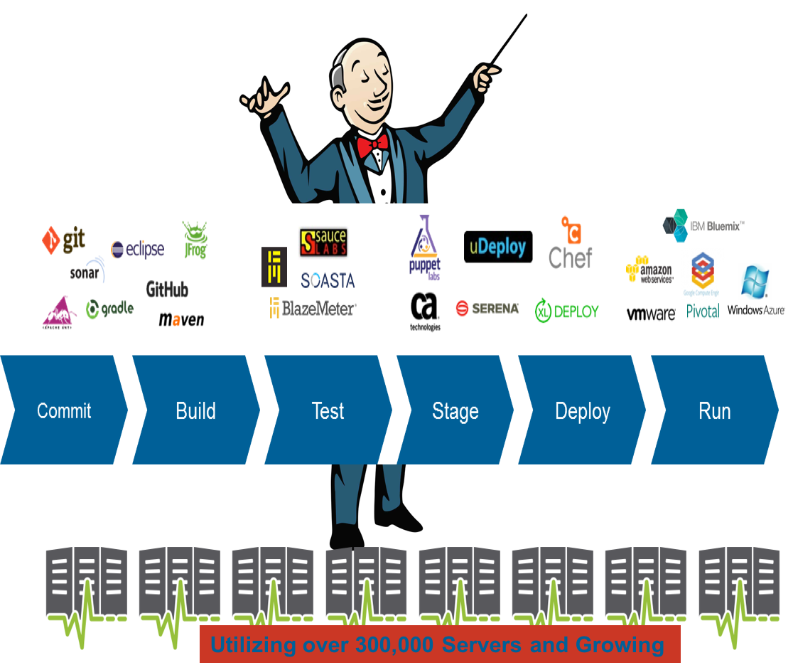 jenkins cd orchestrator