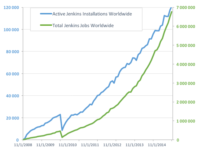 jenkins worldwide stats