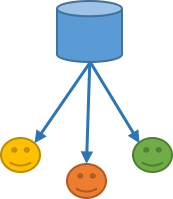 scm centralized flow