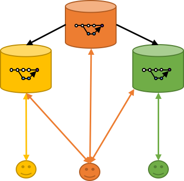 scm fork workflow