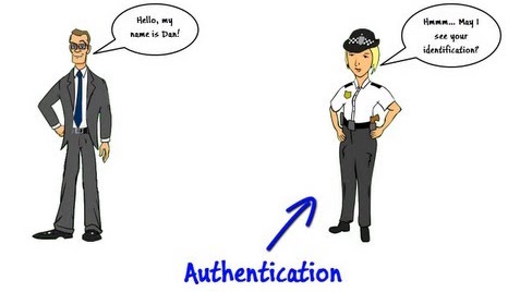 security authentication