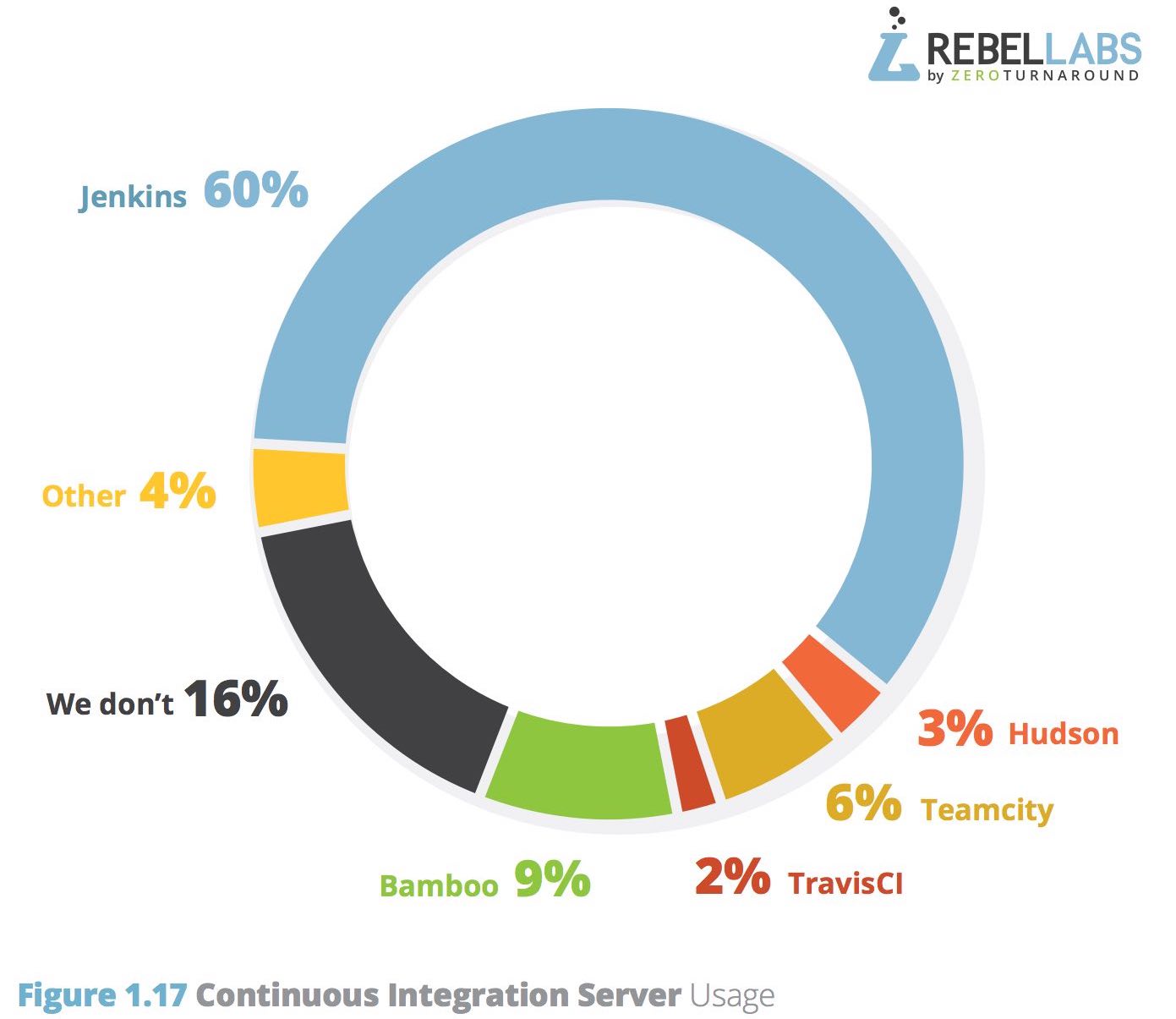 ci usage rebel lab 2016