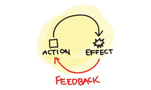 feedback loop