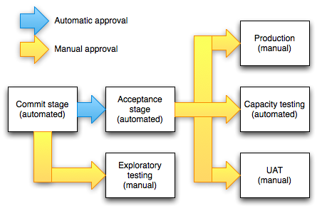 cd pipeline optimized example