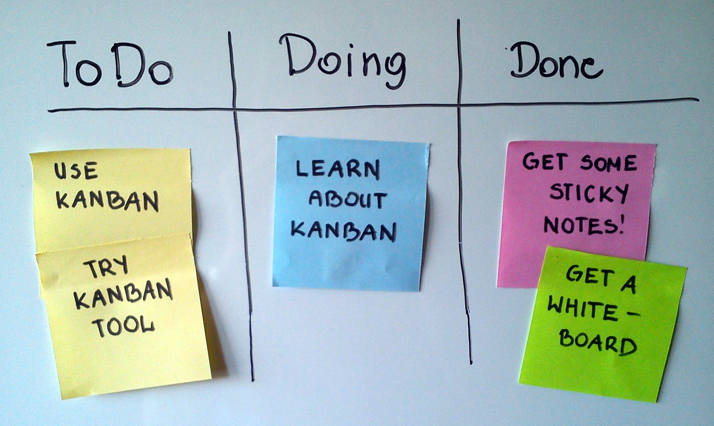 kanban